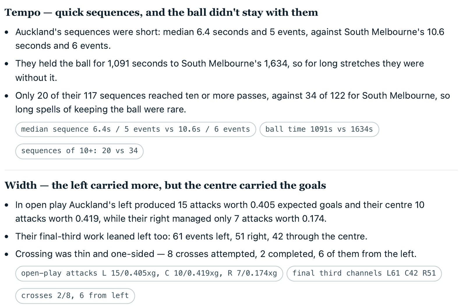 Two profile findings from a pre-scout dossier, tempo and width, each with its counted figures shown as evidence chips