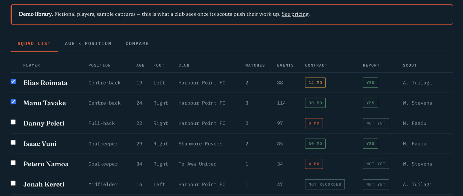 The shared club library showing a squad list of scouted players