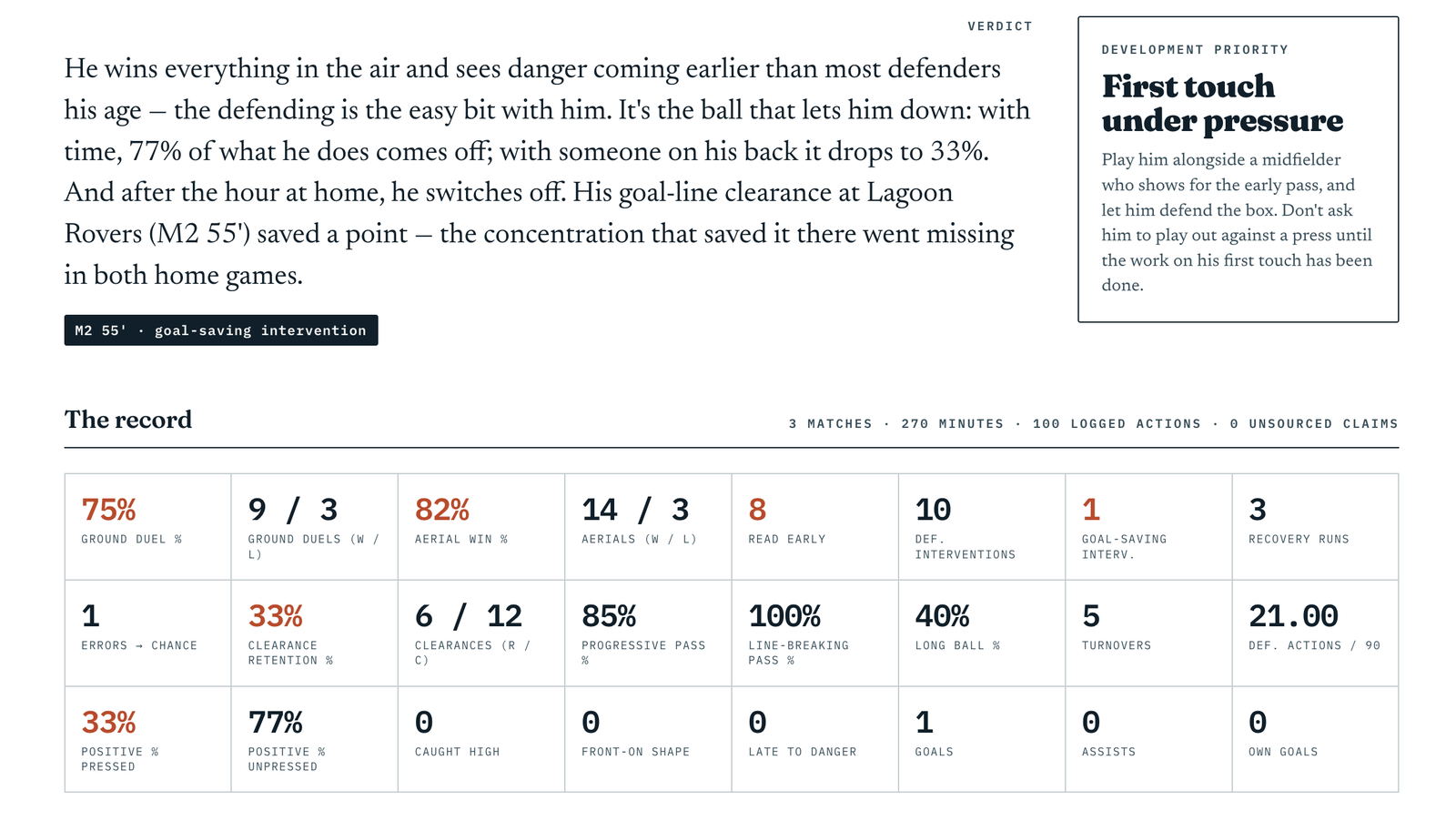 A player scouting report showing the verdict, development priorities and match record